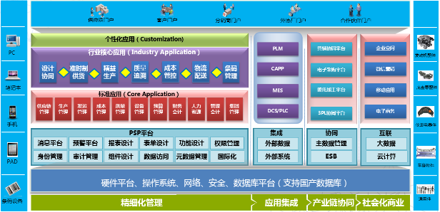 易彩堂下载ERP-PS汽车零配件行业解决方案